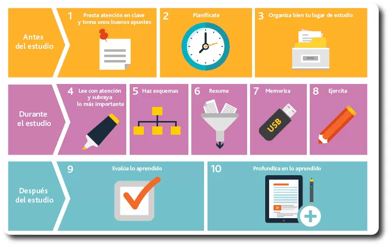 consejos para estudiar mejor