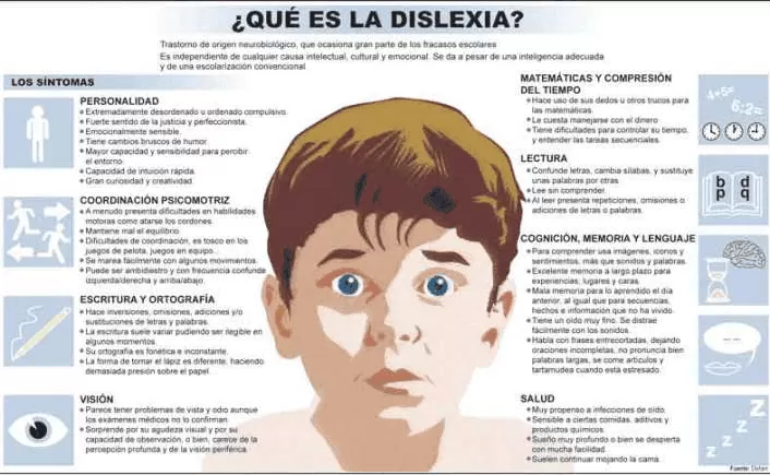Dislexia