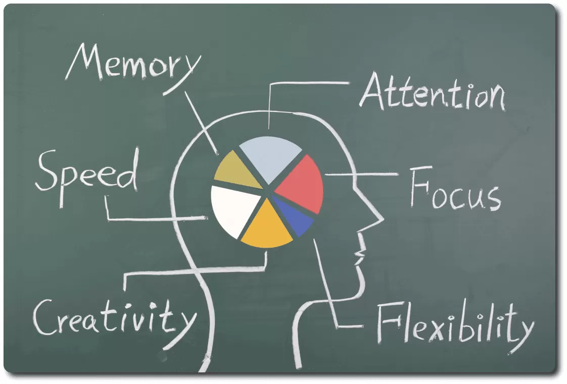 pensamiento visible thinking