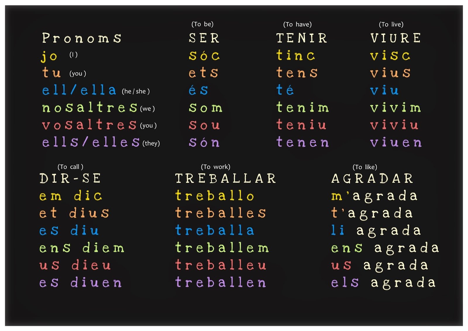 presentacionsverbs