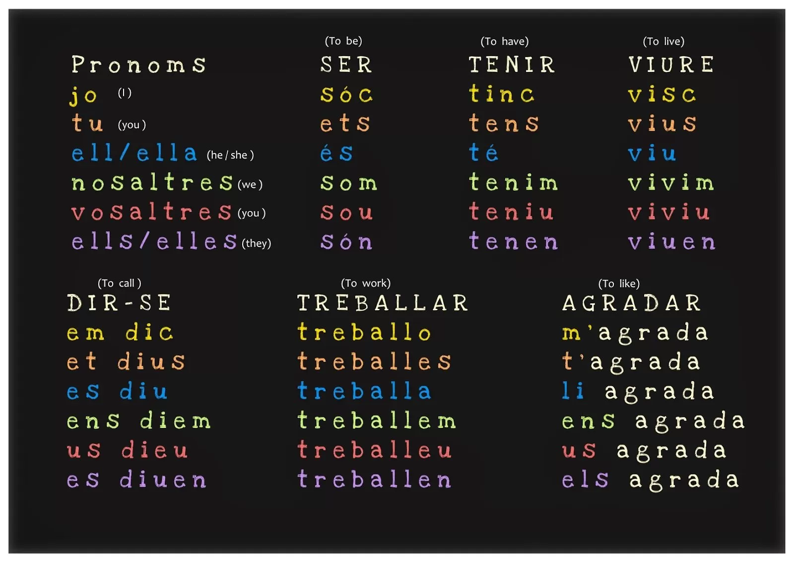 presentacionsverbs