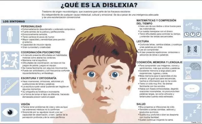 Como ayudar a un niño con dislexia