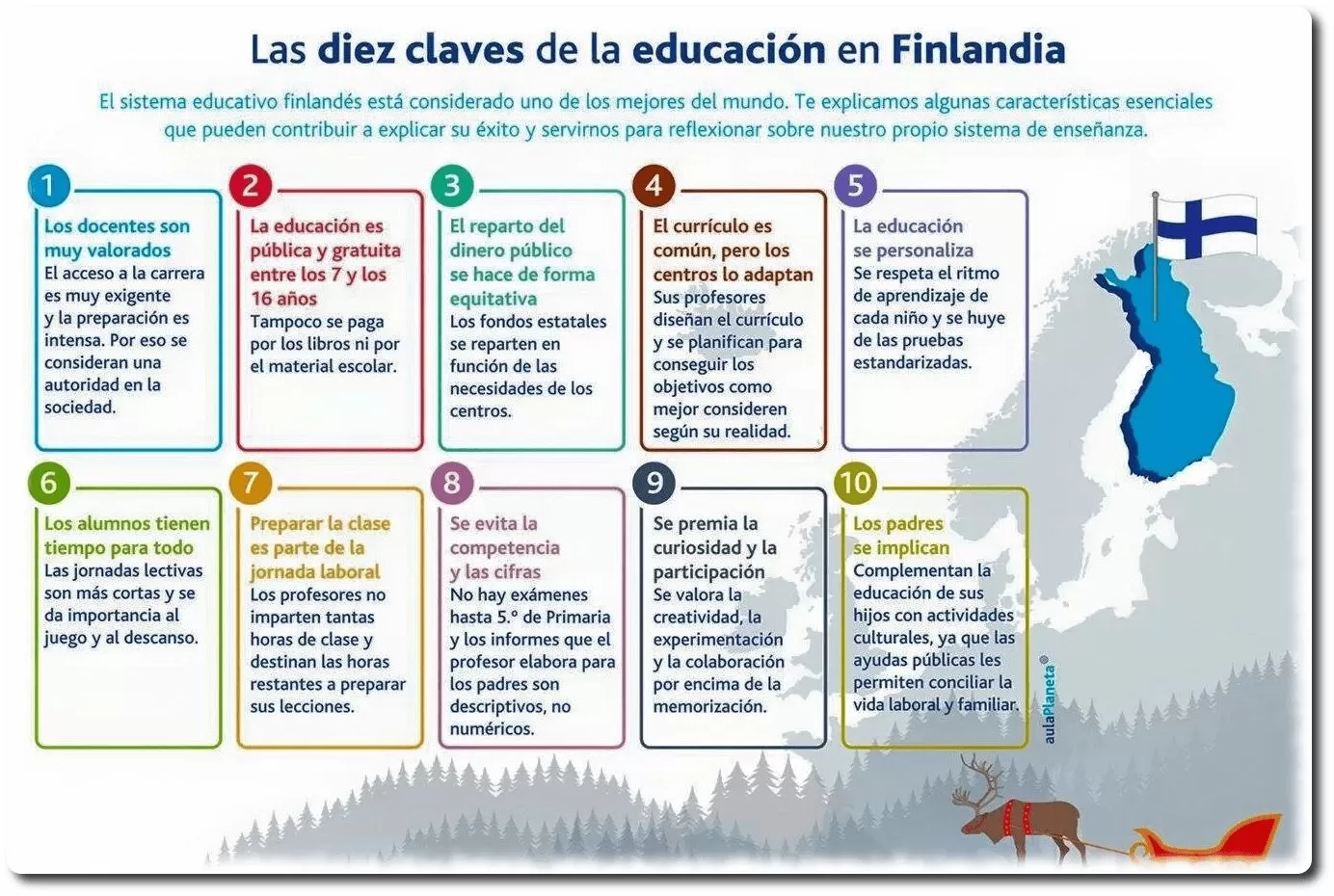 Curiosidades sobre la Educación