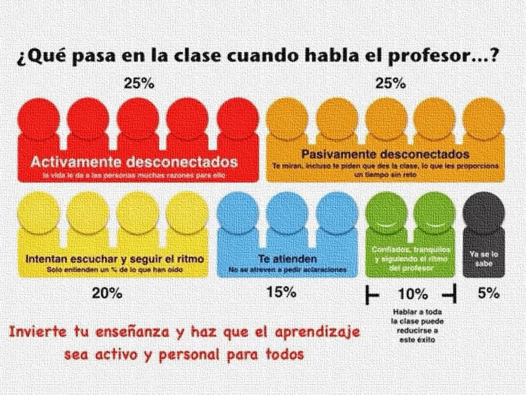 Mejora la calidad de enseñanza: nuevos métodos educativos